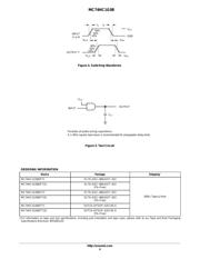 MC74HC1G08 datasheet.datasheet_page 4