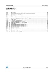 VN5E025ASO-E datasheet.datasheet_page 3