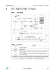 VN5E025ASO-E datasheet.datasheet_page 5