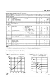 TDA7313N datasheet.datasheet_page 5