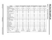PIC17LC756A-08I/L datasheet.datasheet_page 4
