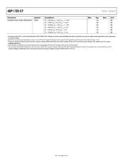 ADP1720TRMZ5-EP datasheet.datasheet_page 4