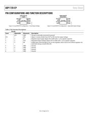 ADP1720TRMZ3.3-EP datasheet.datasheet_page 6