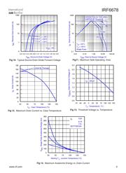 IRF6678 datasheet.datasheet_page 5