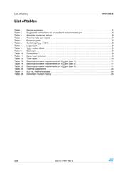 VND830E-E datasheet.datasheet_page 3