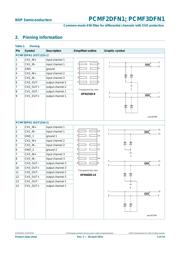 PCMF3DFN1X datasheet.datasheet_page 2