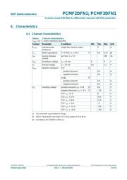 PCMF3DFN1X datasheet.datasheet_page 4