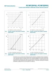 PCMF3DFN1X datasheet.datasheet_page 5