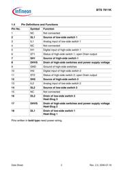 BTS7811KDTMA1 datasheet.datasheet_page 3