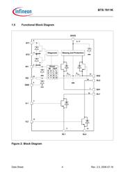 BTS7811KDTMA1 datasheet.datasheet_page 4