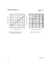 IRG4PC60U-P datasheet.datasheet_page 6