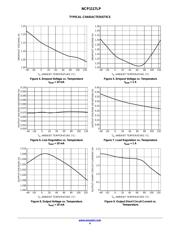 NCP1117LPST50T3G datasheet.datasheet_page 4