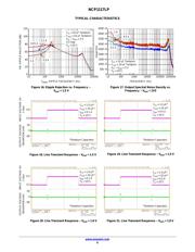 NCP1117LPST50T3G datasheet.datasheet_page 6