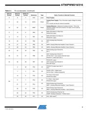 AT90PWM216 datasheet.datasheet_page 5