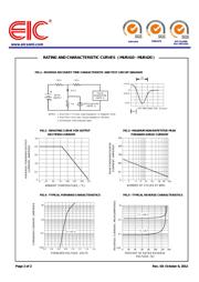 MUR410 datasheet.datasheet_page 2