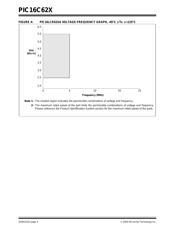 PIC16C620-20E/P datasheet.datasheet_page 4