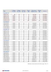 LF150B-22115-GS datasheet.datasheet_page 2