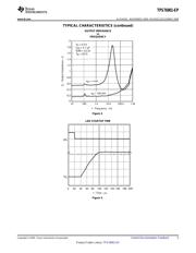 TPS76901SDBVTEP datasheet.datasheet_page 5