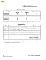 MKL26Z256VMC4 datasheet.datasheet_page 2