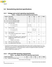 MKL26Z256VMC4 datasheet.datasheet_page 6