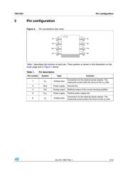 TSC1021AIPT datasheet.datasheet_page 3