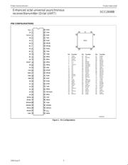 SCC2698BE1A84 datasheet.datasheet_page 3