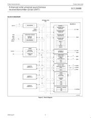 SCC2698BC1A84,512 datasheet.datasheet_page 4