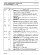 SCC2698BC1A84,512 datasheet.datasheet_page 5