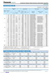 EEH-ZA1H330XP datasheet.datasheet_page 2