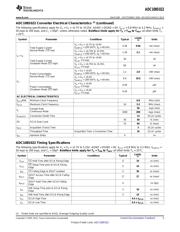 ADC108S022CIMT/NOPB datasheet.datasheet_page 5