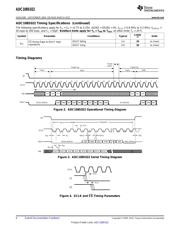 ADC108S022CIMT/NOPB datasheet.datasheet_page 6