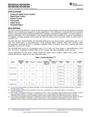 MSP430F5304 datasheet.datasheet_page 2