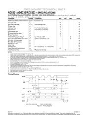 AD5231 datasheet.datasheet_page 3