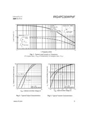 IRG4PC30WPBF datasheet.datasheet_page 3