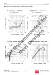 EMD30T2R datasheet.datasheet_page 3