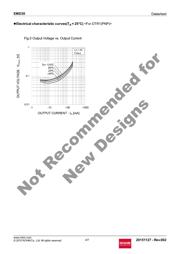 EMD30T2R datasheet.datasheet_page 4