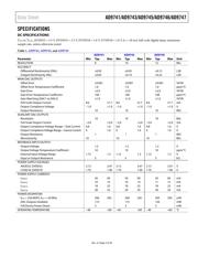 AD9747-DPG2-EBZ datasheet.datasheet_page 3