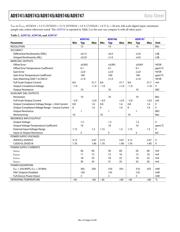 AD9743BCPZ datasheet.datasheet_page 4