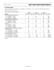 AD9743BCPZ datasheet.datasheet_page 5