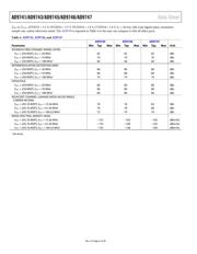 AD9743BCPZ datasheet.datasheet_page 6