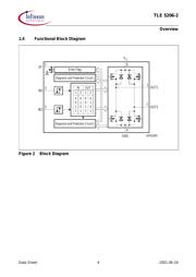 TLE52062SAKSA1 datasheet.datasheet_page 4