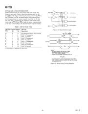 AD7226KN datasheet.datasheet_page 6