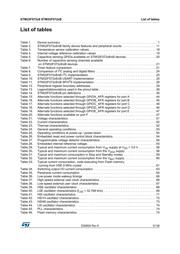 STM32F072CBT7 datasheet.datasheet_page 5