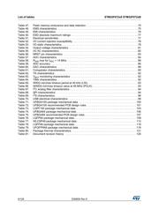 STM32F072CBT7 datasheet.datasheet_page 6