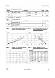 BTA20-600CW datasheet.datasheet_page 3