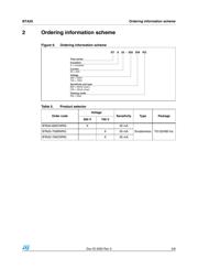 BTA20-600CW datasheet.datasheet_page 5