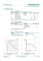 PESD5V0S1ULD datasheet.datasheet_page 3