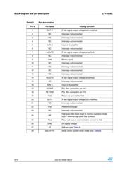 LPY450ALTR datasheet.datasheet_page 4