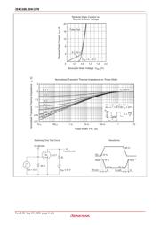 2SK1170 datasheet.datasheet_page 5