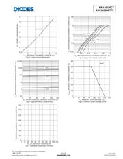 SBR10150CT datasheet.datasheet_page 3